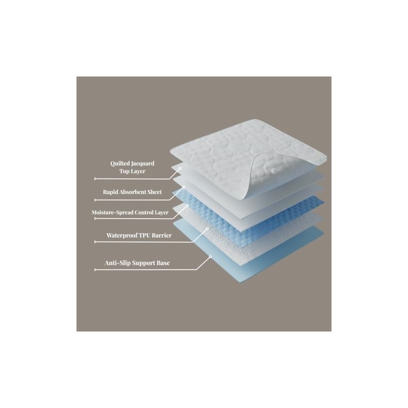 IMFAA Reusable Incontinence Bed Pad – Washable 100% Soft Waterproof