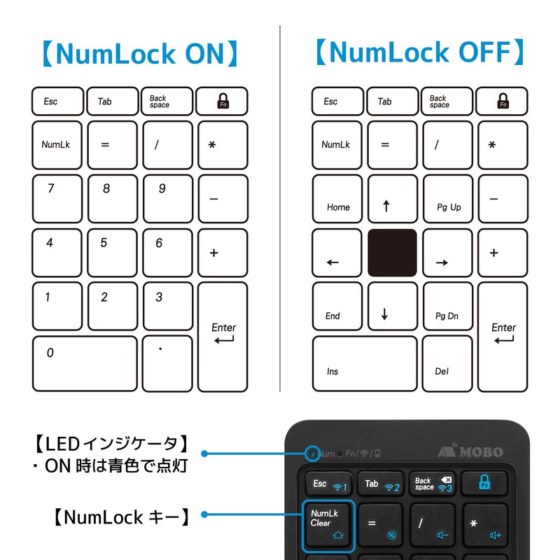 MOBO AM-NPBW22-BK Numeric Keypad 2 Duo, Bluetooth USB-C Wired, Wireless,