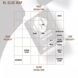 Blink BL Ulbon Glue 5g Strong Adhesive Professional Eyelash Extensions