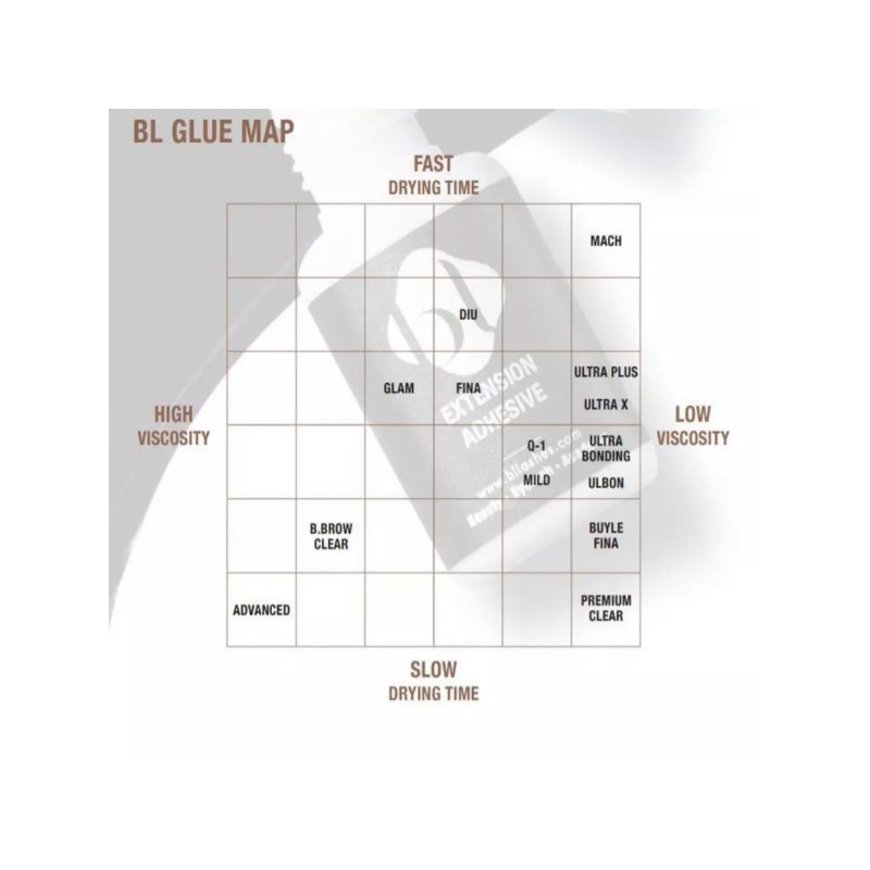 Blink BL Ulbon Glue 5g Strong Adhesive Professional Eyelash Extensions