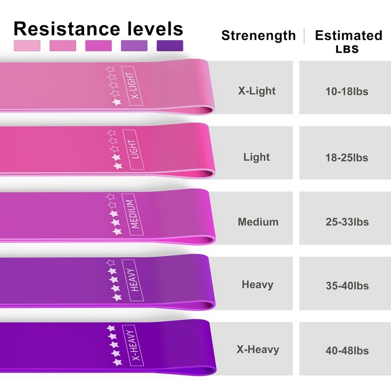 Resistance Loop Exercise Bands, Resistance Bands Exercise Bands for Home