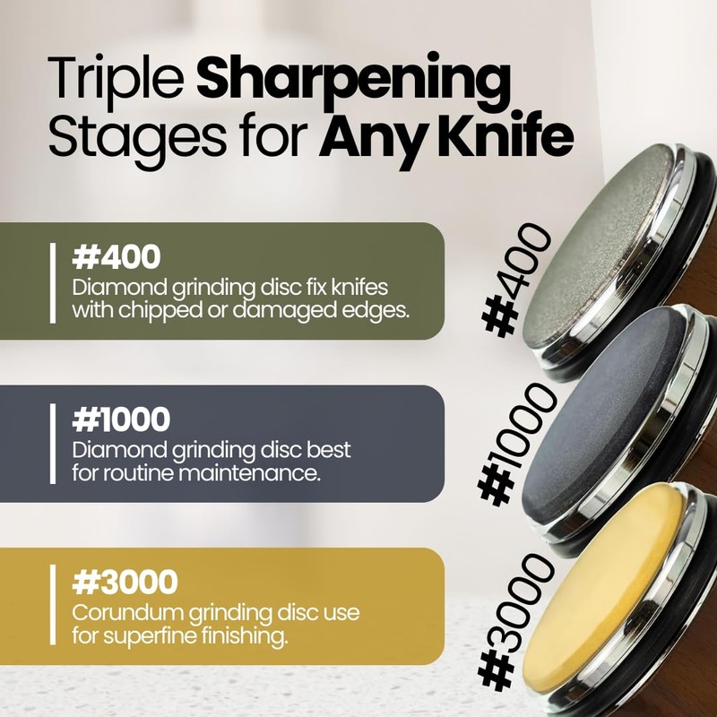 Rolling Knife Sharpener Kit have 15, 18, 20 & 22