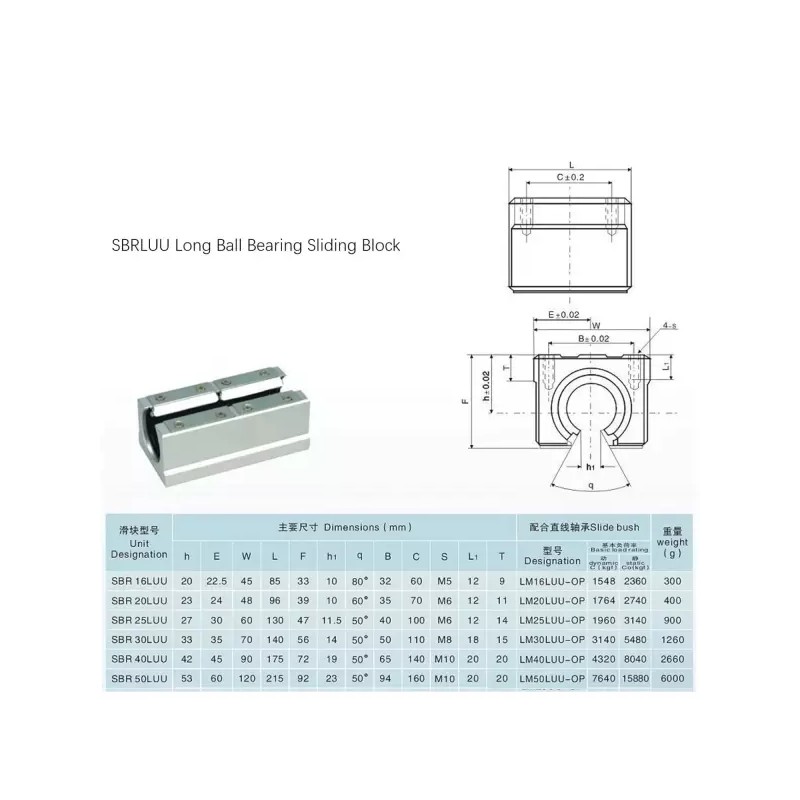 Coavoo SBR12LUU 베어링 블록 선형 모션 샤프트 가이드 슬라이드 레일용