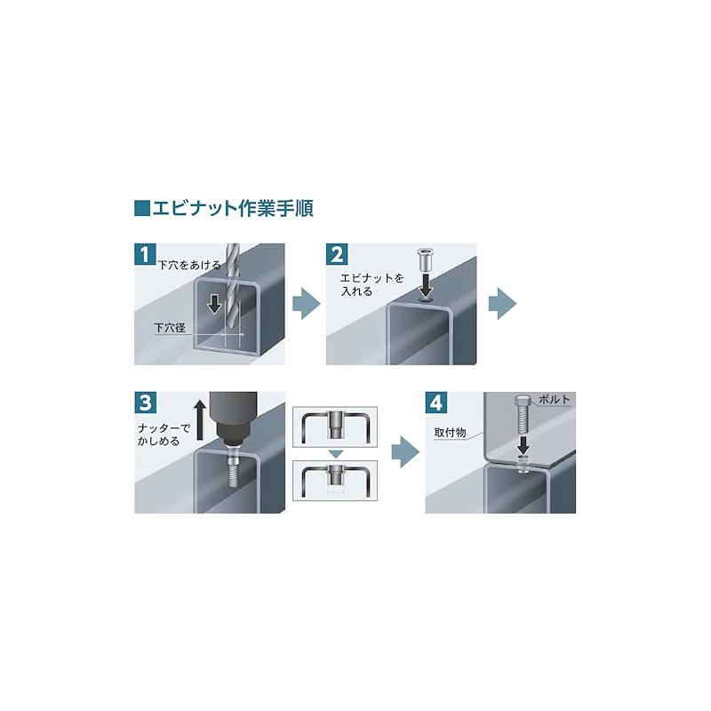 Lobtex Knurling Nut (Flat Head, Steel) Eco Pack, Plate Thickness: