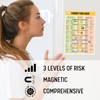 Low FODMAP Chart Magnet - IBS Diet Cheat Sheet Fridge