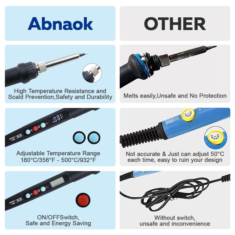 Threaded Inserts Soldering Tips Set, 80 W LED Temperature Adjustable