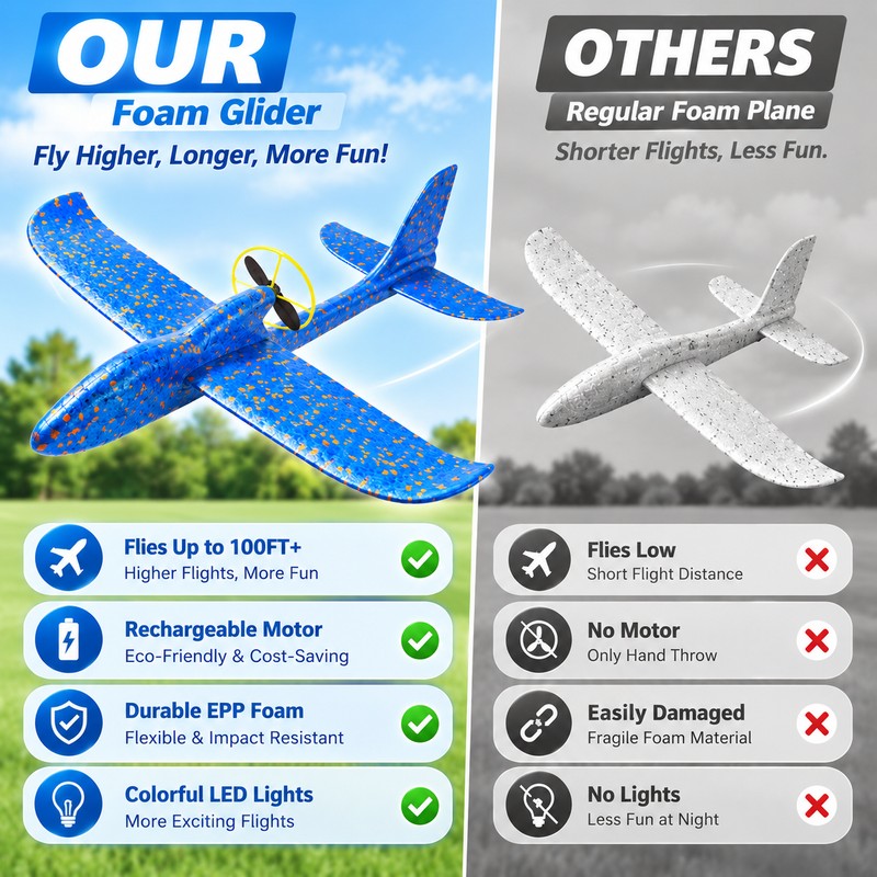 Electric Airplane Glider 2 Pack, Red & Blue – LED