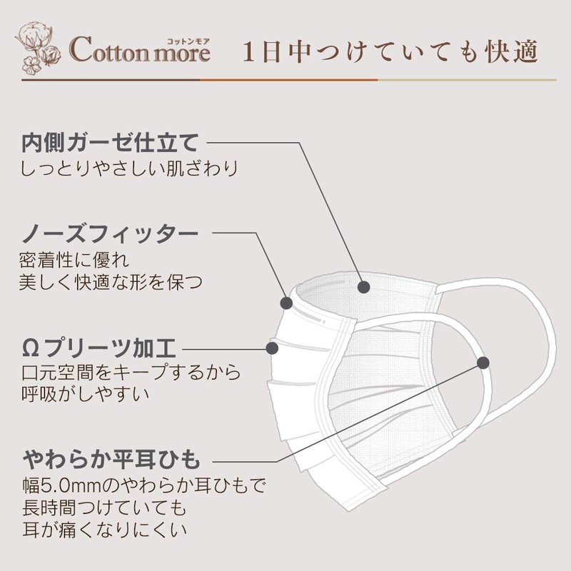 Iris Ohyama PK-G30M Inner Gauze Mask, Non-Woven Fabric, 30 Pieces,