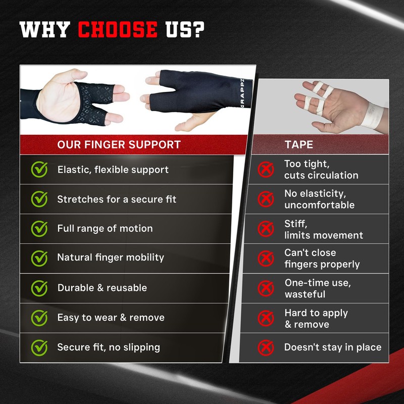 Grappz Finger Support Athletic Compression Gloves – Athletic Buddy Tape