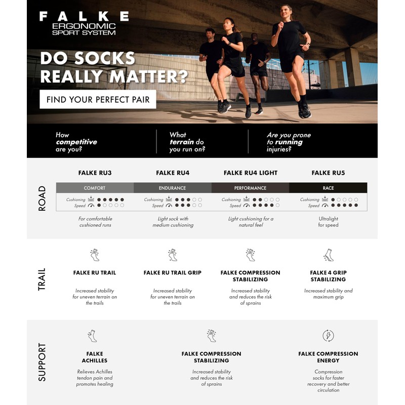 FALKE Ru4 Light Short M Sso para hombre