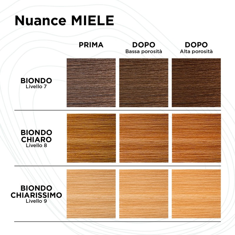 Kemon Yo Cond Honey Reflective Climate Natural Origin with Yoghurt