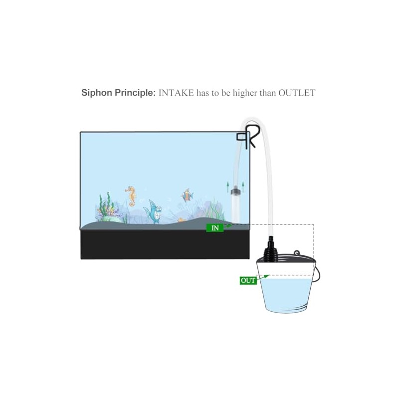 Laifoo 5ft-S Aquarium Siphon Vacuum Cleaner for Fish Tank Cleaning