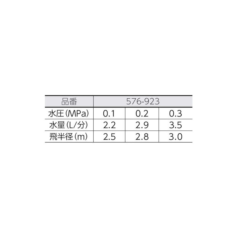 Kakudai 576-923 Mist Sprinkler 180 Degree