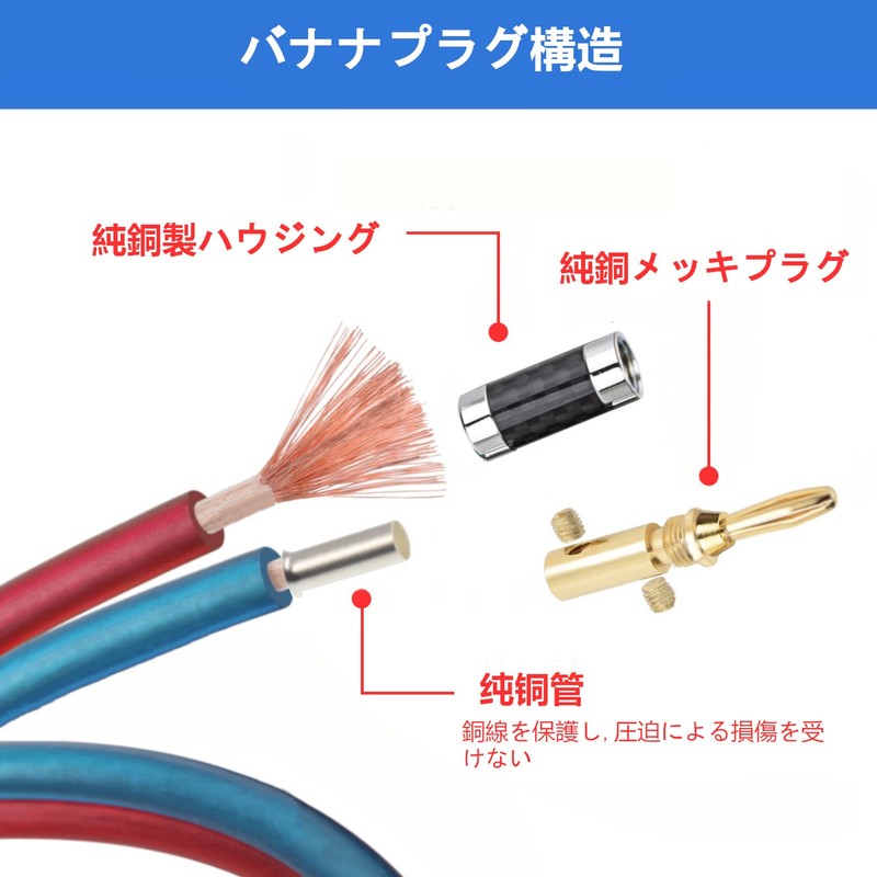 LCYOUTH Speaker Cable with Banana Plug, Finished Product, High Purity