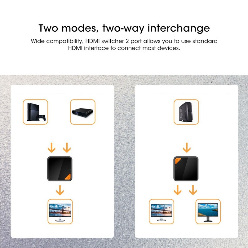 Geva HDMI One in Two Switcher Two in One Out