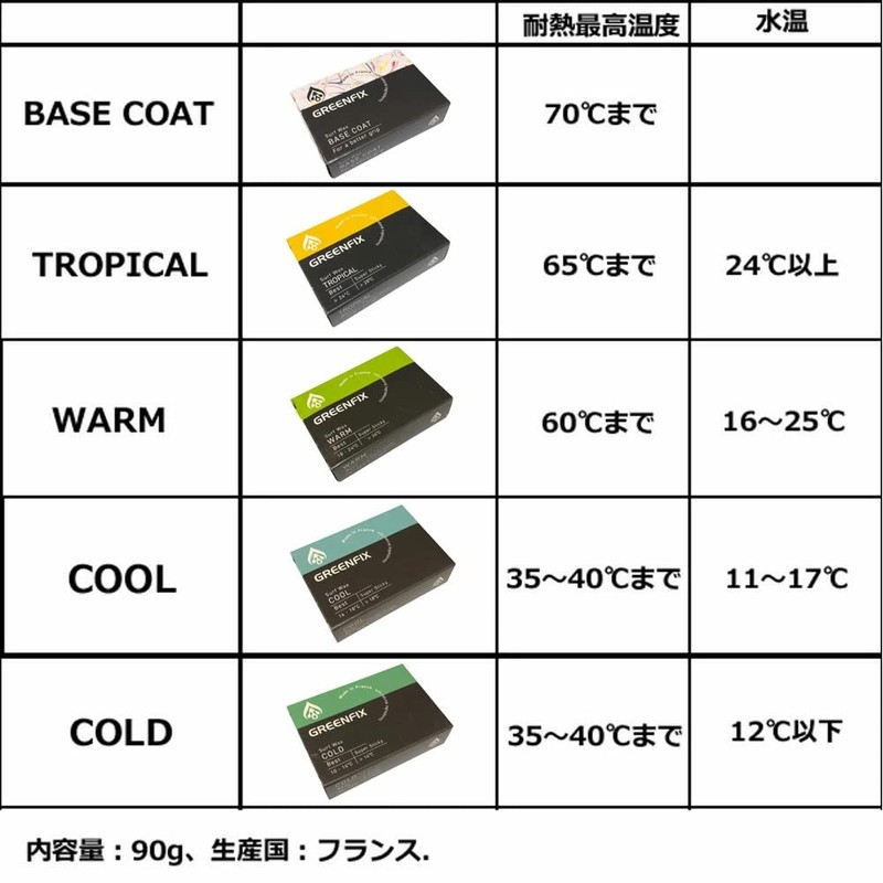 Greenfix Surf Wax BaseCoat D201051