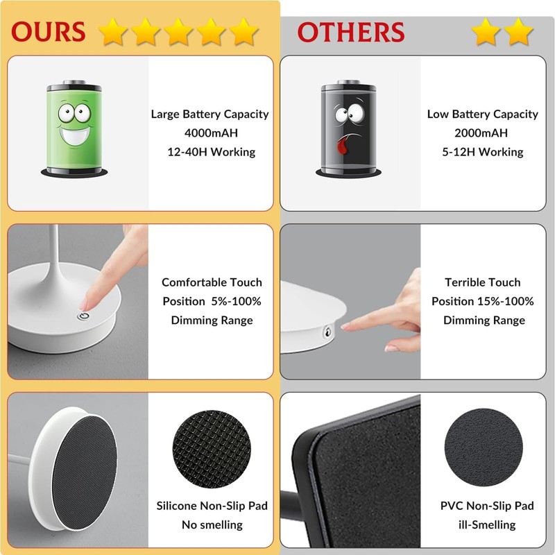 Cordless Table Lamp Rechargeable LED Battery Operated 4000mAh Table Lamp