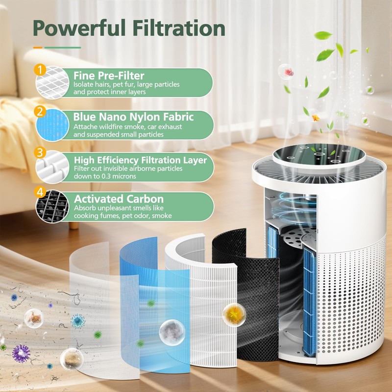 AP070B Replacement Filt-ers for Aircillin AP070A & AP070B Air Purifier,