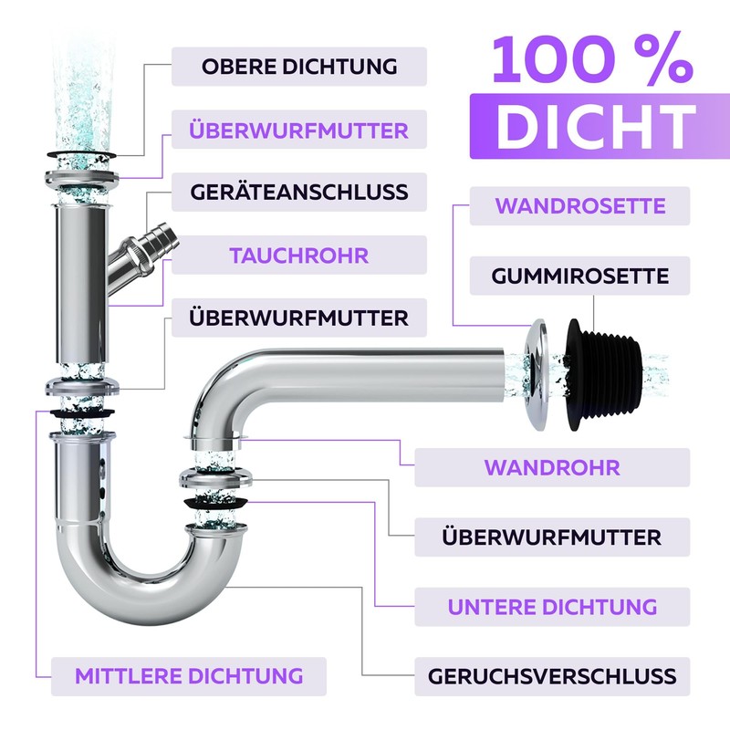 Universal Siphon for Washbasins and Washbasins with Device Connection -