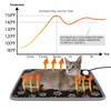 furrybaby Pet Heating Pad, Waterproof Dog Heating Pad Mat for