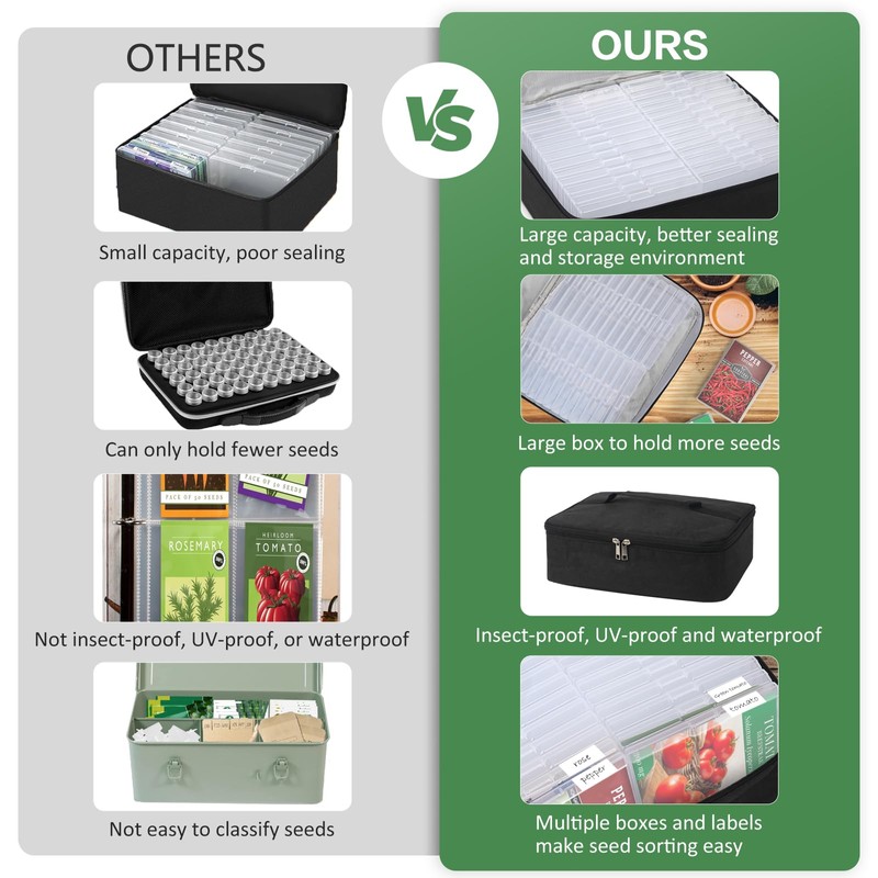 38 Slots Seed Storage Organizer Box with Insulated Bag That