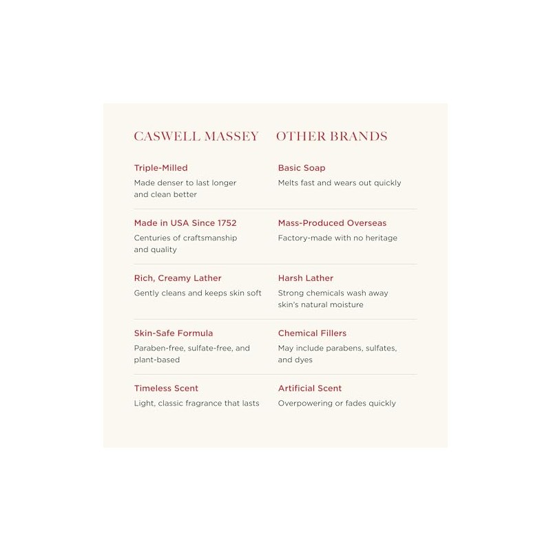 Caswell-Massey Elixir of Love No. 1 Scented Luxury Bath Soap
