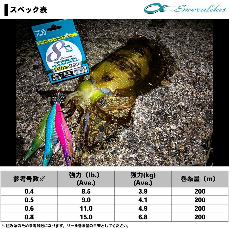 DAIWA PE Line UVF Emerald Dura Sensor x 8LD+Si2, No.
