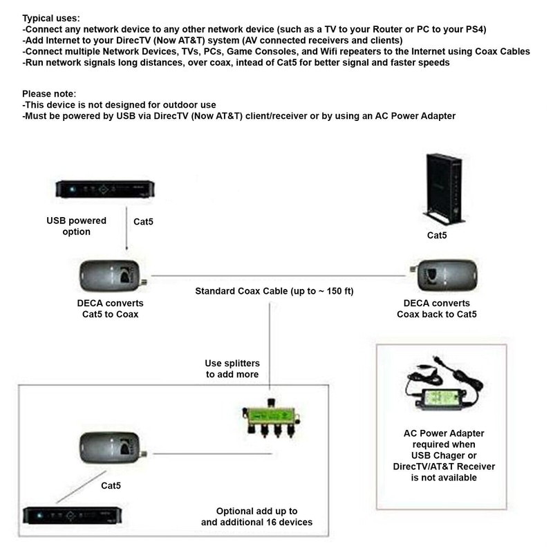 DirecTV Broadband Deca Ethernet to Coax Adapter - 3rd Generation