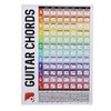 Guitar Chords Poster Chart Copperplate Paper Acoustic Electric Guitar Chord
