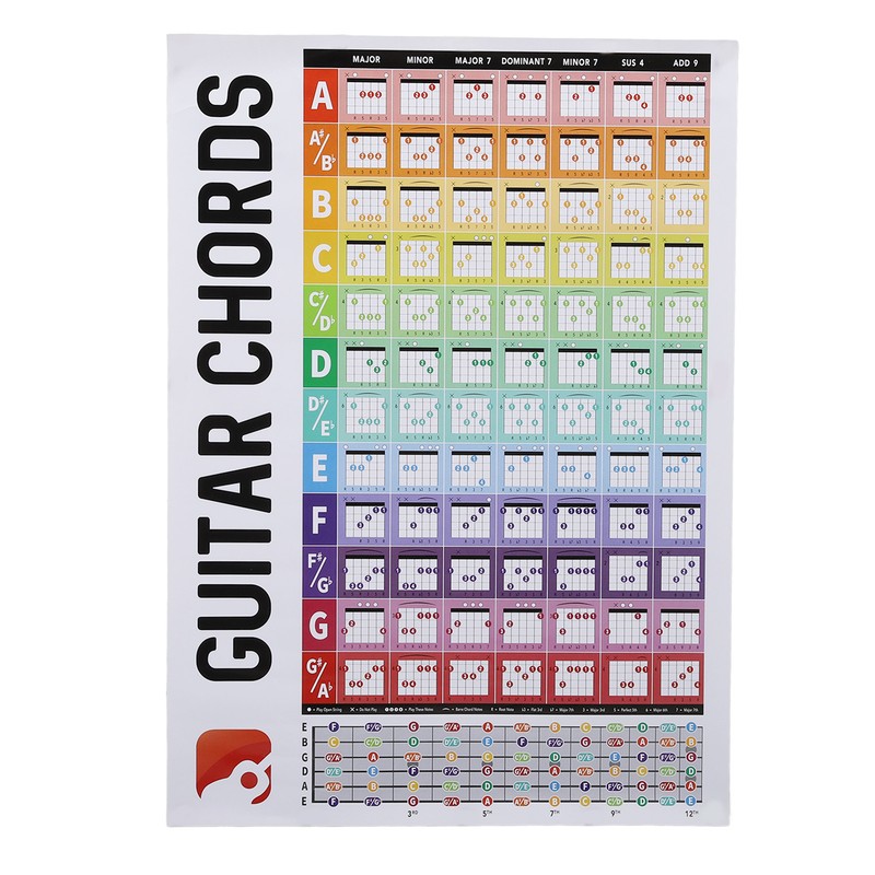 Guitar Chords Poster Chart Copperplate Paper Acoustic Electric Guitar Chord