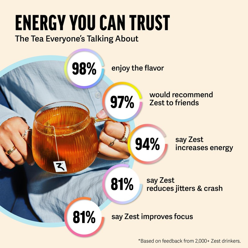 Zest High Caffeine Black Tea Bags – Earl Grey Energy