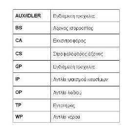 Contitech CT899 K1 Timing Belt Kit