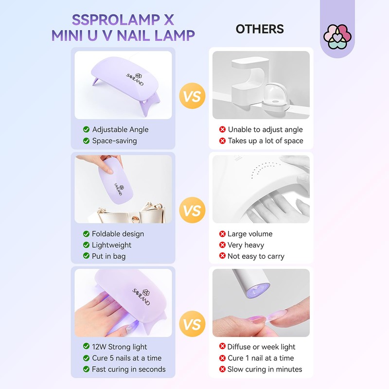 Saviland Mini UV Nail Lamp: 12W Fast Curing Mini Nail