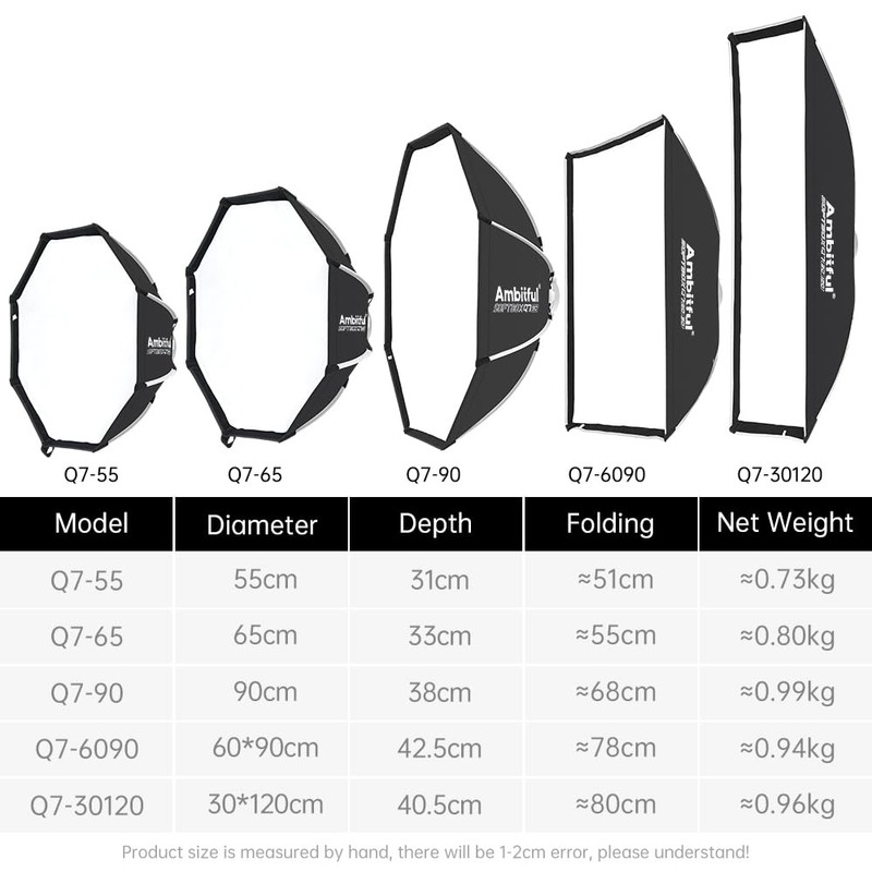 AMBITFUL 35" / 90cm Octagonal Softbox Quick Release with Bowens