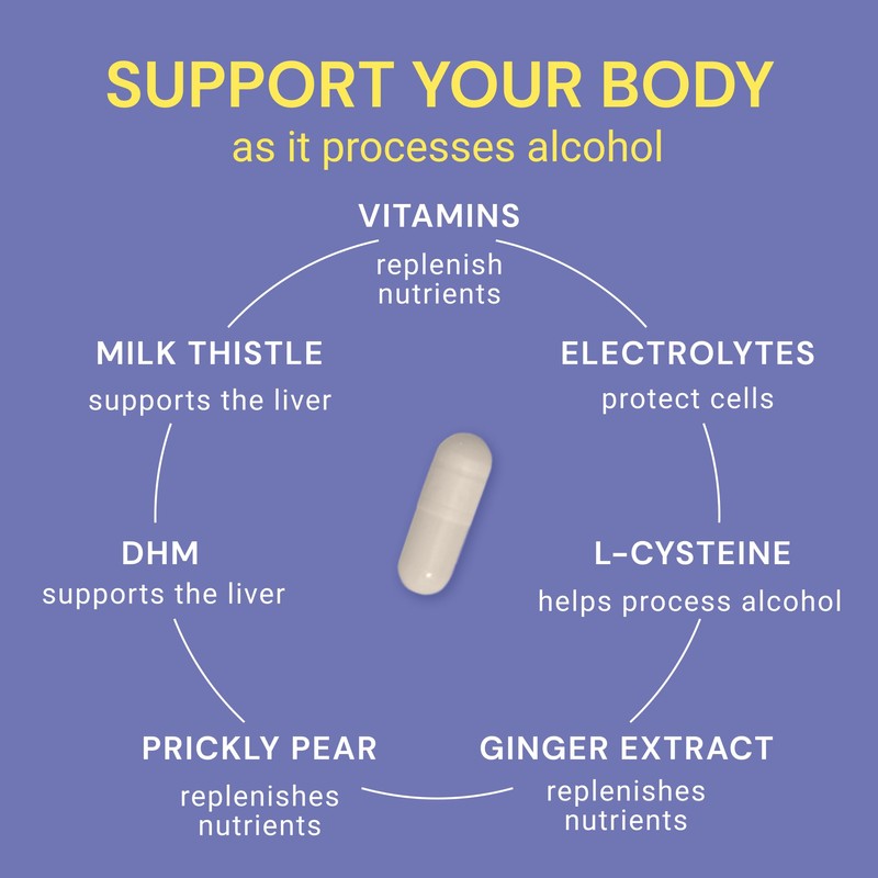 Blowfish Wingman | Feel Better After Drinking with DHM, L-Cysteine,