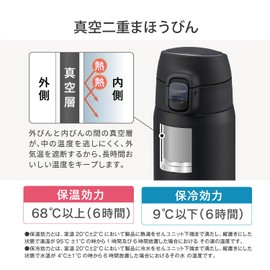 Peacock AKM-70 AK Water Bottle, One-Touch Open, Heat + Cold Retention, 23.7 fl. oz. (700 mL), Compatible with Sports Drinks, Stainless Steel, Dark Navy