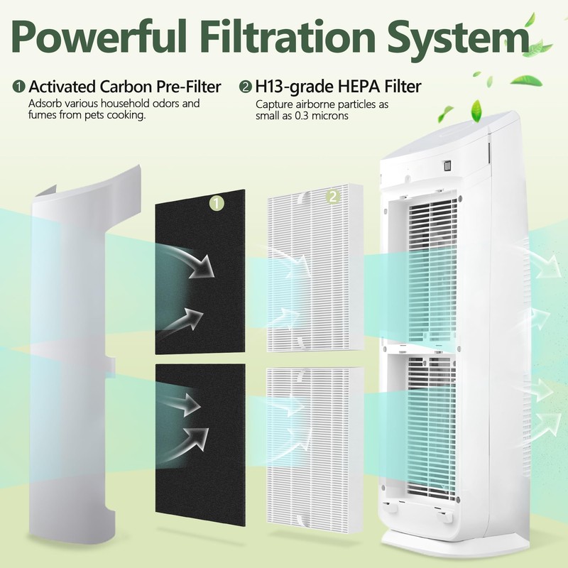 VALZONE AP-1216-FP Replacement Filter for Coway AP-1216L Purifier, Include 2