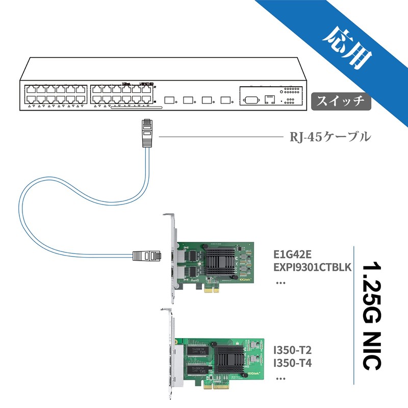 10Gtek 10/100/1000Mbps Gigabit Ethernet PCI Express NIC Network Card, Intel