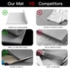 Heat Press Mat 15x15 Inch, Industrial Grade Heat Resistant Silicone
