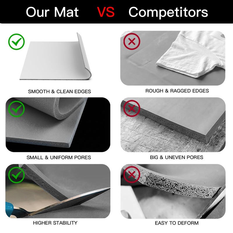 Heat Press Mat 15x15 Inch, Industrial Grade Heat Resistant Silicone