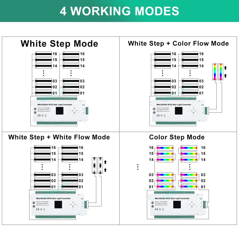 Motion Sensor LED Stair Controller, 32 Channel PIR Motion Sensor