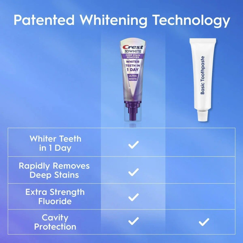 Quitamanchas de pasta de dientes Crest 3dwhite Ultra White, 87