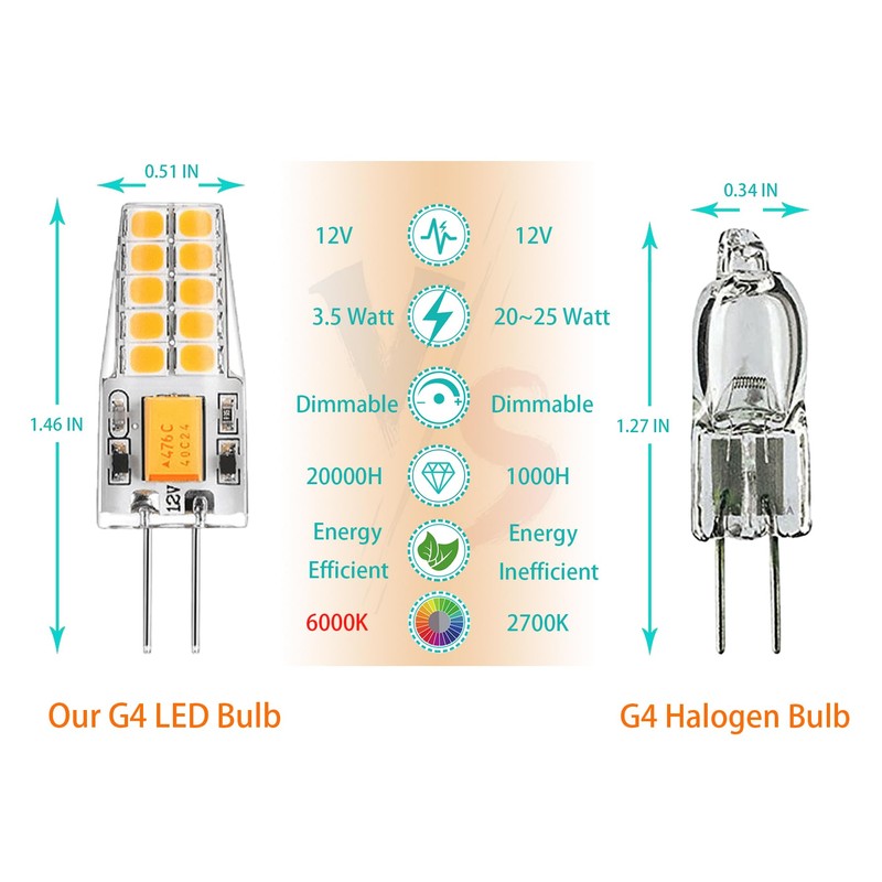 G4 LED Bulb 3.5W AC/DC 12V Dimmable JC Bi-Pin Base