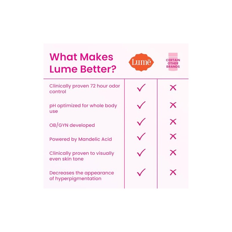 Lume Desodorante Todo Cuerpo Crema Invisible Sólido Perfume Control Olor