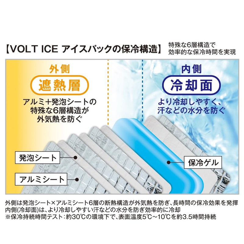 COS Nobuoka GLADIATOR x VOLTICE GI-404 Ice Pack, Set of
