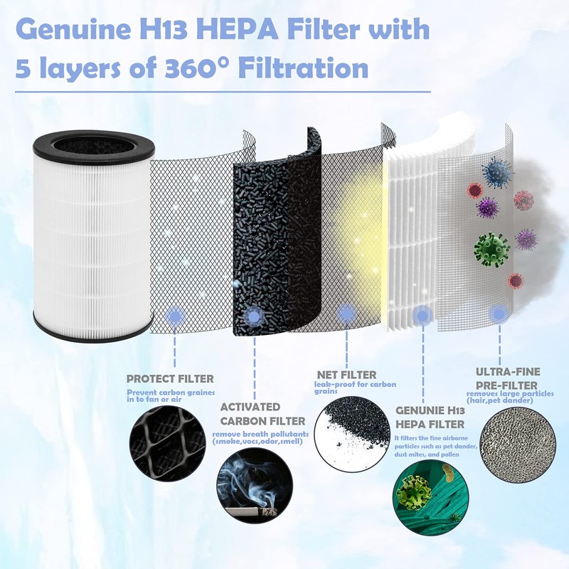 Ulrempart Replacement Filter Compatible with Homedics Air Purifier Models# AP-T45,