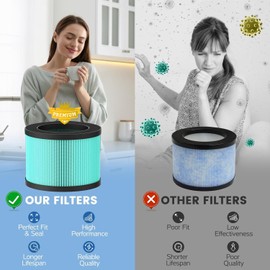 MK01 & MK06 Air Filter Replacement Compatible with MK01 MK06 Air Purifier,4-in-1 Air Filter for Tolife TZ-K1,FreAire KN6391 HAP601,DH-JH01,MJ001H,MJ012H,EPI081 Air Purifier,Pet Care Filter