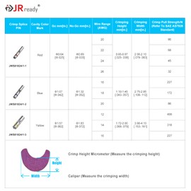 JRready ST6537 IP68 Waterproof Butt Connector Set 12# 16# 20# Butt Splice Connector 30 Pieces