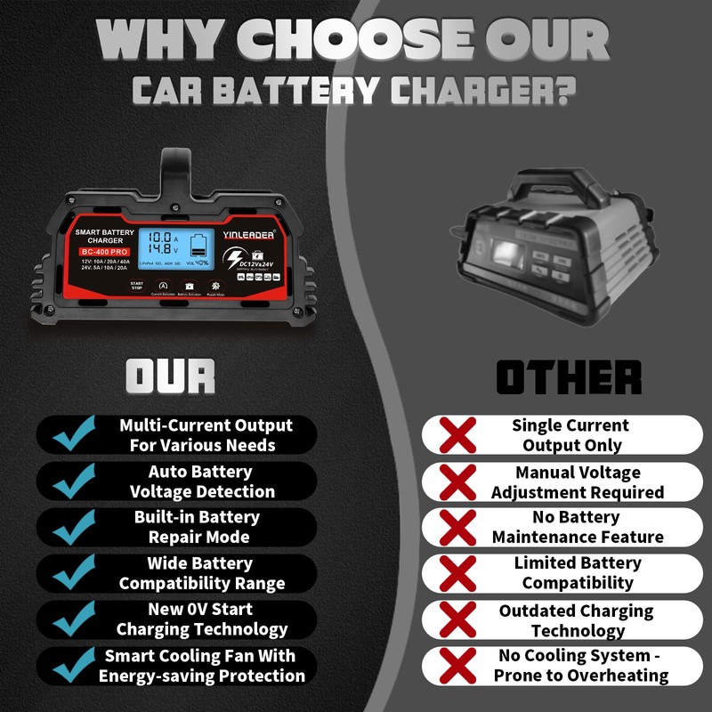Battery Charger 40A, 12V/24V Lead Acid Smart Battery Charger, 12V