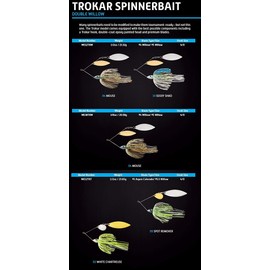 War Eagle Custom Lures Trokar Spinnerbait Tournament-Ready Fishing Lure, Mouse, Double Willow (1/2 oz)